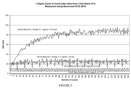 MtronPTI振荡器抖动基础1