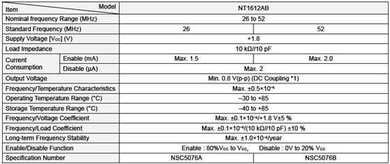 NT1612AB