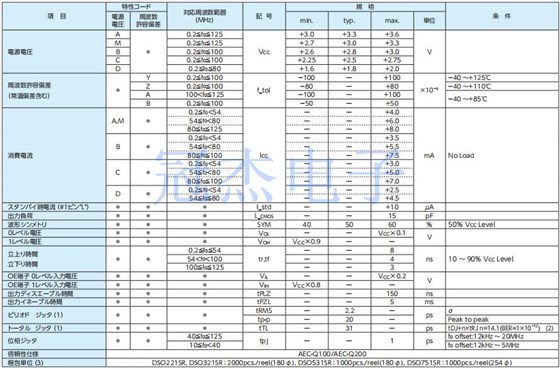 DSO221SR，DSO321SR,DSO531SR,DSO751SR