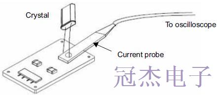 Pierce皮尔斯振荡器设计布局指导