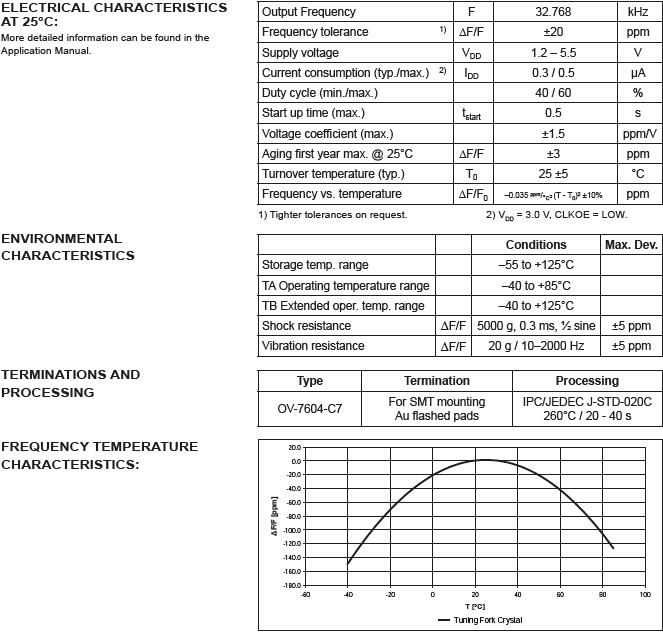 OV-7604-C7 3215 OSC